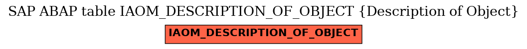 E-R Diagram for table IAOM_DESCRIPTION_OF_OBJECT (Description of Object)