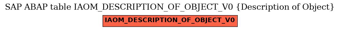 E-R Diagram for table IAOM_DESCRIPTION_OF_OBJECT_V0 (Description of Object)