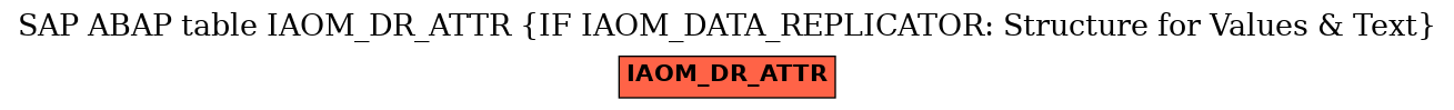 E-R Diagram for table IAOM_DR_ATTR (IF IAOM_DATA_REPLICATOR: Structure for Values & Text)