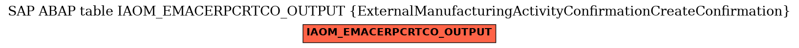 E-R Diagram for table IAOM_EMACERPCRTCO_OUTPUT (ExternalManufacturingActivityConfirmationCreateConfirmation)