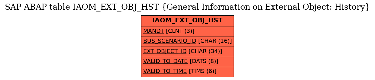 E-R Diagram for table IAOM_EXT_OBJ_HST (General Information on External Object: History)