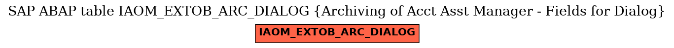 E-R Diagram for table IAOM_EXTOB_ARC_DIALOG (Archiving of Acct Asst Manager - Fields for Dialog)