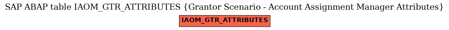 E-R Diagram for table IAOM_GTR_ATTRIBUTES (Grantor Scenario - Account Assignment Manager Attributes)