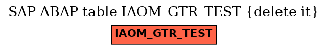 E-R Diagram for table IAOM_GTR_TEST (delete it)