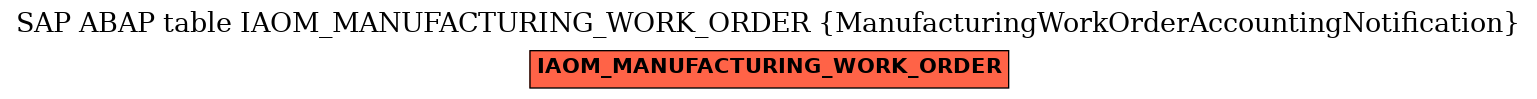 E-R Diagram for table IAOM_MANUFACTURING_WORK_ORDER (ManufacturingWorkOrderAccountingNotification)