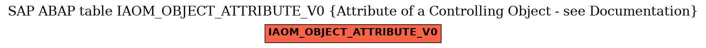 E-R Diagram for table IAOM_OBJECT_ATTRIBUTE_V0 (Attribute of a Controlling Object - see Documentation)