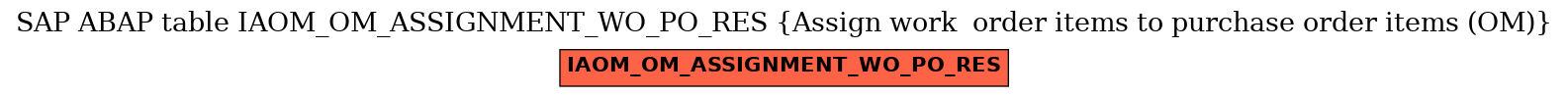 E-R Diagram for table IAOM_OM_ASSIGNMENT_WO_PO_RES (Assign work  order items to purchase order items (OM))