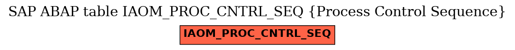 E-R Diagram for table IAOM_PROC_CNTRL_SEQ (Process Control Sequence)