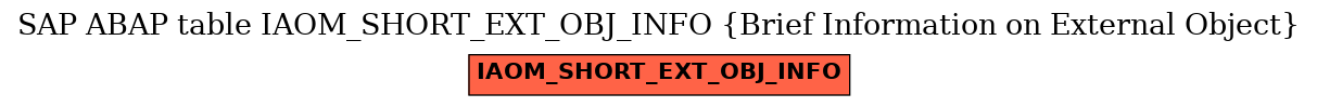 E-R Diagram for table IAOM_SHORT_EXT_OBJ_INFO (Brief Information on External Object)