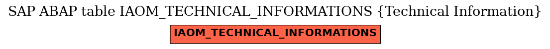 E-R Diagram for table IAOM_TECHNICAL_INFORMATIONS (Technical Information)