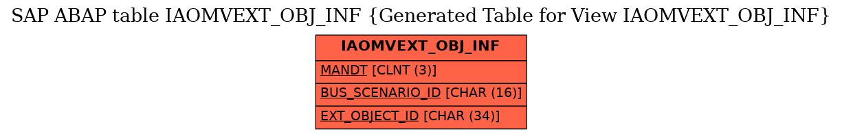 E-R Diagram for table IAOMVEXT_OBJ_INF (Generated Table for View IAOMVEXT_OBJ_INF)