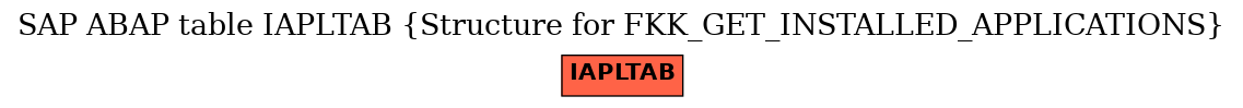 E-R Diagram for table IAPLTAB (Structure for FKK_GET_INSTALLED_APPLICATIONS)