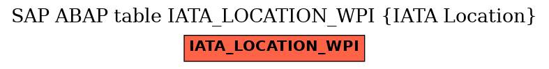 E-R Diagram for table IATA_LOCATION_WPI (IATA Location)