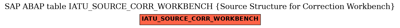 E-R Diagram for table IATU_SOURCE_CORR_WORKBENCH (Source Structure for Correction Workbench)