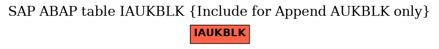 E-R Diagram for table IAUKBLK (Include for Append AUKBLK only)