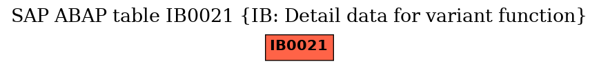 E-R Diagram for table IB0021 (IB: Detail data for variant function)