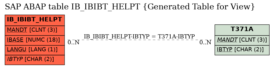E-R Diagram for table IB_IBIBT_HELPT (Generated Table for View)