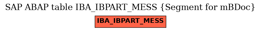E-R Diagram for table IBA_IBPART_MESS (Segment for mBDoc)