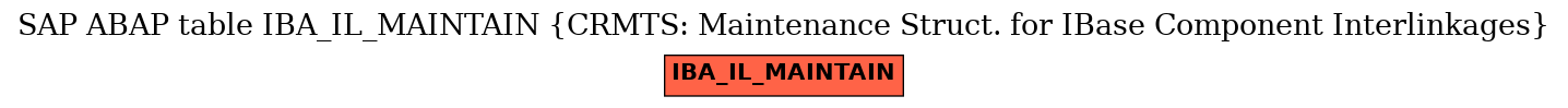 E-R Diagram for table IBA_IL_MAINTAIN (CRMTS: Maintenance Struct. for IBase Component Interlinkages)