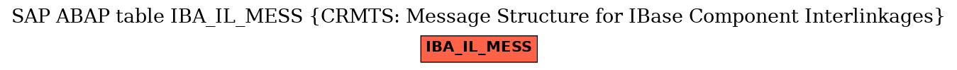 E-R Diagram for table IBA_IL_MESS (CRMTS: Message Structure for IBase Component Interlinkages)