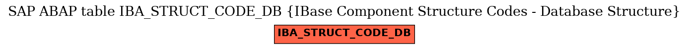 E-R Diagram for table IBA_STRUCT_CODE_DB (IBase Component Structure Codes - Database Structure)