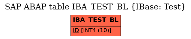 E-R Diagram for table IBA_TEST_BL (IBase: Test)