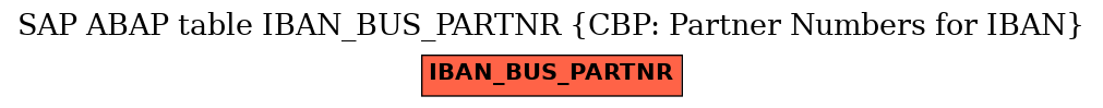 E-R Diagram for table IBAN_BUS_PARTNR (CBP: Partner Numbers for IBAN)