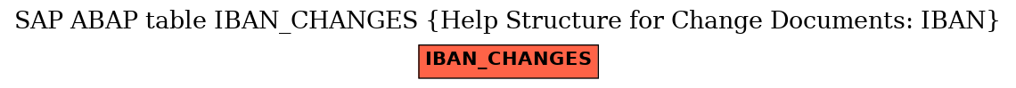 E-R Diagram for table IBAN_CHANGES (Help Structure for Change Documents: IBAN)