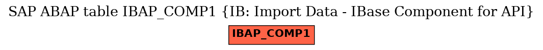 E-R Diagram for table IBAP_COMP1 (IB: Import Data - IBase Component for API)