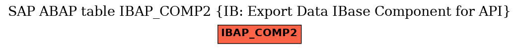 E-R Diagram for table IBAP_COMP2 (IB: Export Data IBase Component for API)