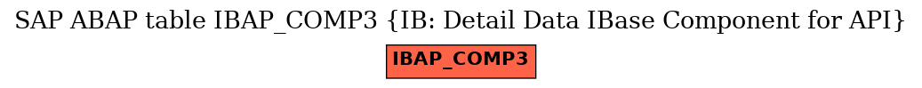 E-R Diagram for table IBAP_COMP3 (IB: Detail Data IBase Component for API)
