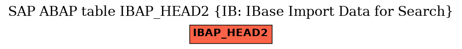 E-R Diagram for table IBAP_HEAD2 (IB: IBase Import Data for Search)