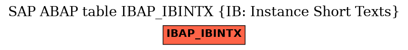 E-R Diagram for table IBAP_IBINTX (IB: Instance Short Texts)