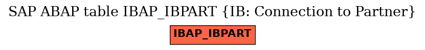 E-R Diagram for table IBAP_IBPART (IB: Connection to Partner)