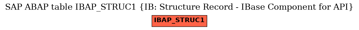 E-R Diagram for table IBAP_STRUC1 (IB: Structure Record - IBase Component for API)