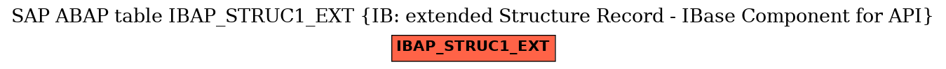 E-R Diagram for table IBAP_STRUC1_EXT (IB: extended Structure Record - IBase Component for API)