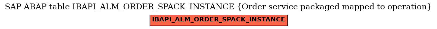 E-R Diagram for table IBAPI_ALM_ORDER_SPACK_INSTANCE (Order service packaged mapped to operation)