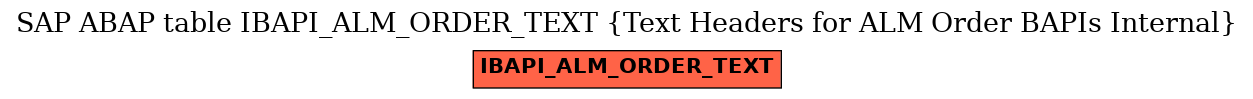 E-R Diagram for table IBAPI_ALM_ORDER_TEXT (Text Headers for ALM Order BAPIs Internal)