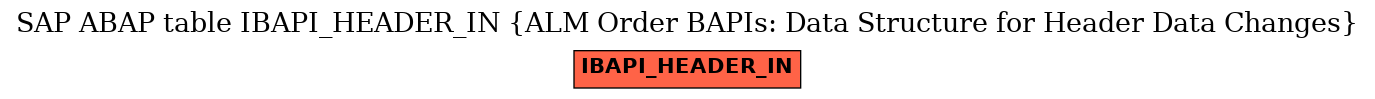 E-R Diagram for table IBAPI_HEADER_IN (ALM Order BAPIs: Data Structure for Header Data Changes)