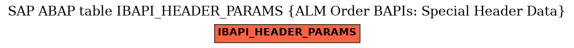 E-R Diagram for table IBAPI_HEADER_PARAMS (ALM Order BAPIs: Special Header Data)