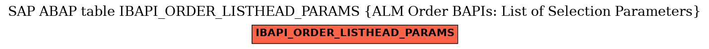 E-R Diagram for table IBAPI_ORDER_LISTHEAD_PARAMS (ALM Order BAPIs: List of Selection Parameters)