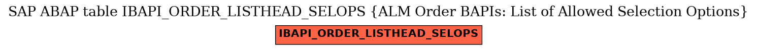 E-R Diagram for table IBAPI_ORDER_LISTHEAD_SELOPS (ALM Order BAPIs: List of Allowed Selection Options)