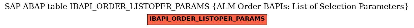 E-R Diagram for table IBAPI_ORDER_LISTOPER_PARAMS (ALM Order BAPIs: List of Selection Parameters)