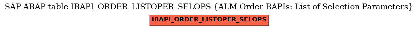 E-R Diagram for table IBAPI_ORDER_LISTOPER_SELOPS (ALM Order BAPIs: List of Selection Parameters)