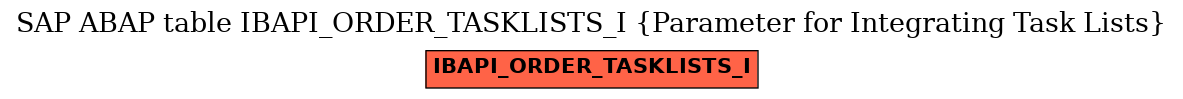 E-R Diagram for table IBAPI_ORDER_TASKLISTS_I (Parameter for Integrating Task Lists)