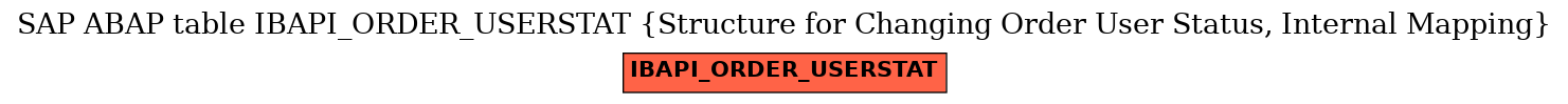 E-R Diagram for table IBAPI_ORDER_USERSTAT (Structure for Changing Order User Status, Internal Mapping)