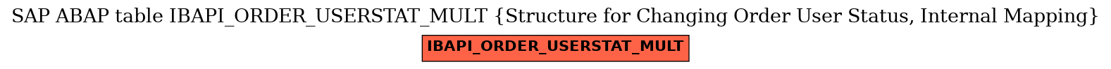 E-R Diagram for table IBAPI_ORDER_USERSTAT_MULT (Structure for Changing Order User Status, Internal Mapping)