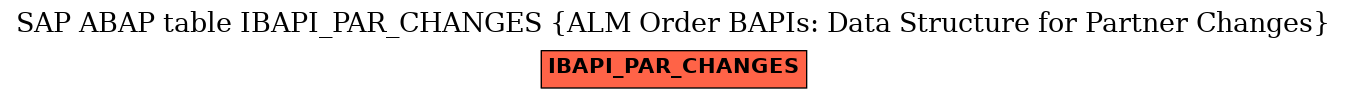 E-R Diagram for table IBAPI_PAR_CHANGES (ALM Order BAPIs: Data Structure for Partner Changes)