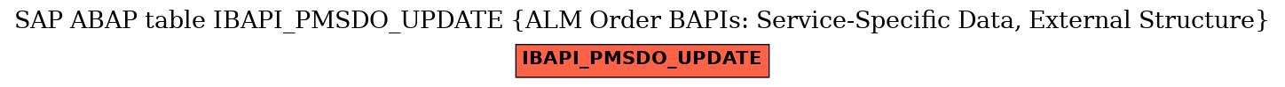 E-R Diagram for table IBAPI_PMSDO_UPDATE (ALM Order BAPIs: Service-Specific Data, External Structure)