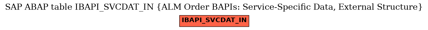 E-R Diagram for table IBAPI_SVCDAT_IN (ALM Order BAPIs: Service-Specific Data, External Structure)